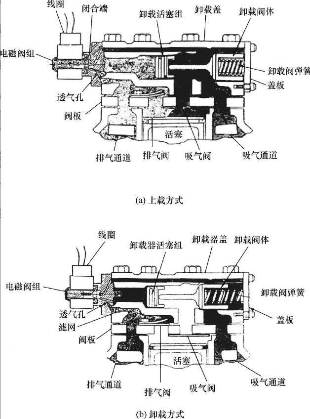 1661493748159895.png 壓縮機(jī)上載與卸載方式.png
